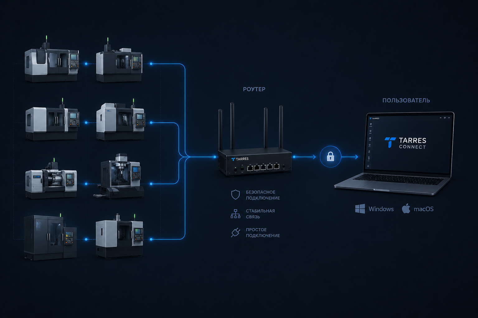 Схема подключения станков SYIL к сети